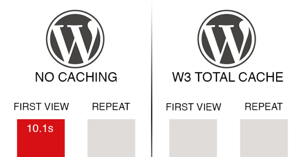 W3 Caching illustration | Right Servers