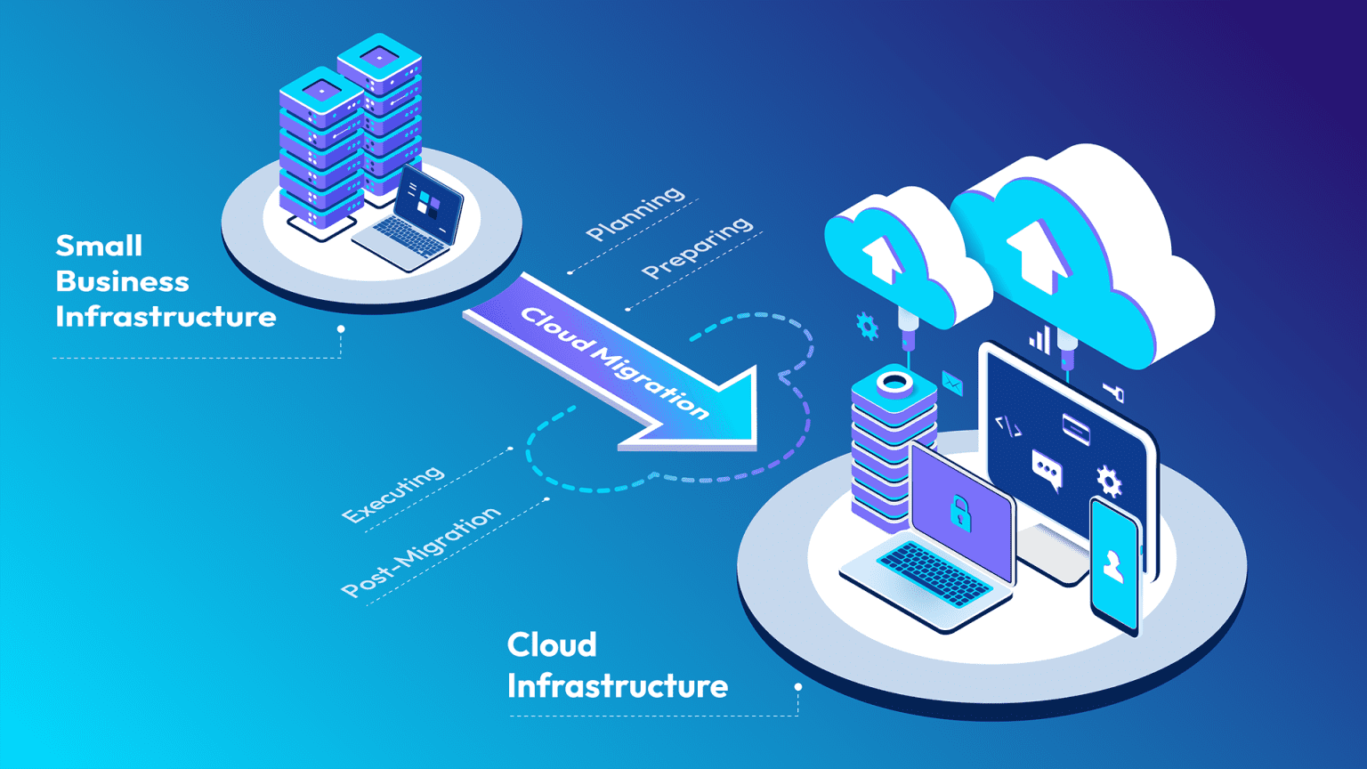 How To Migrate Your Small Business To The Cloud: A Step-by-Step Guide