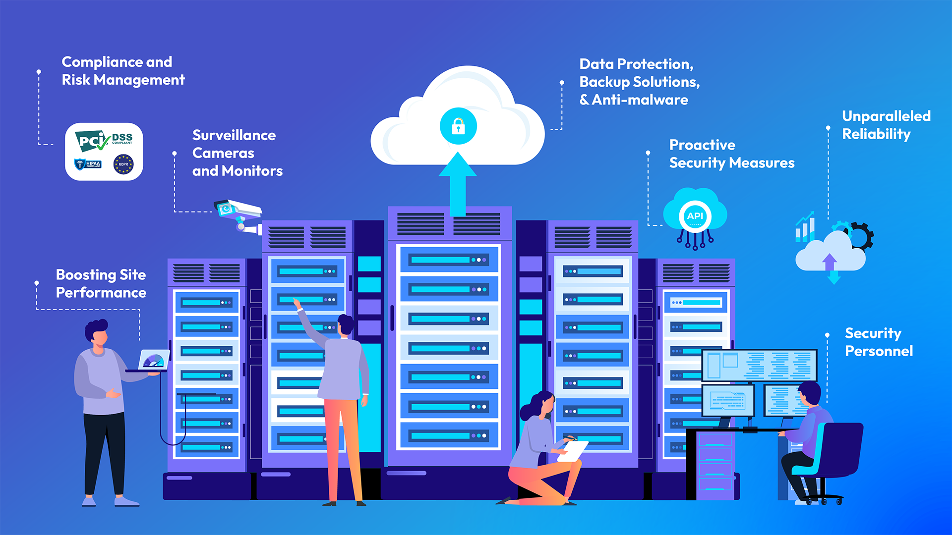 How Managed VPS Can Safeguard Your Business