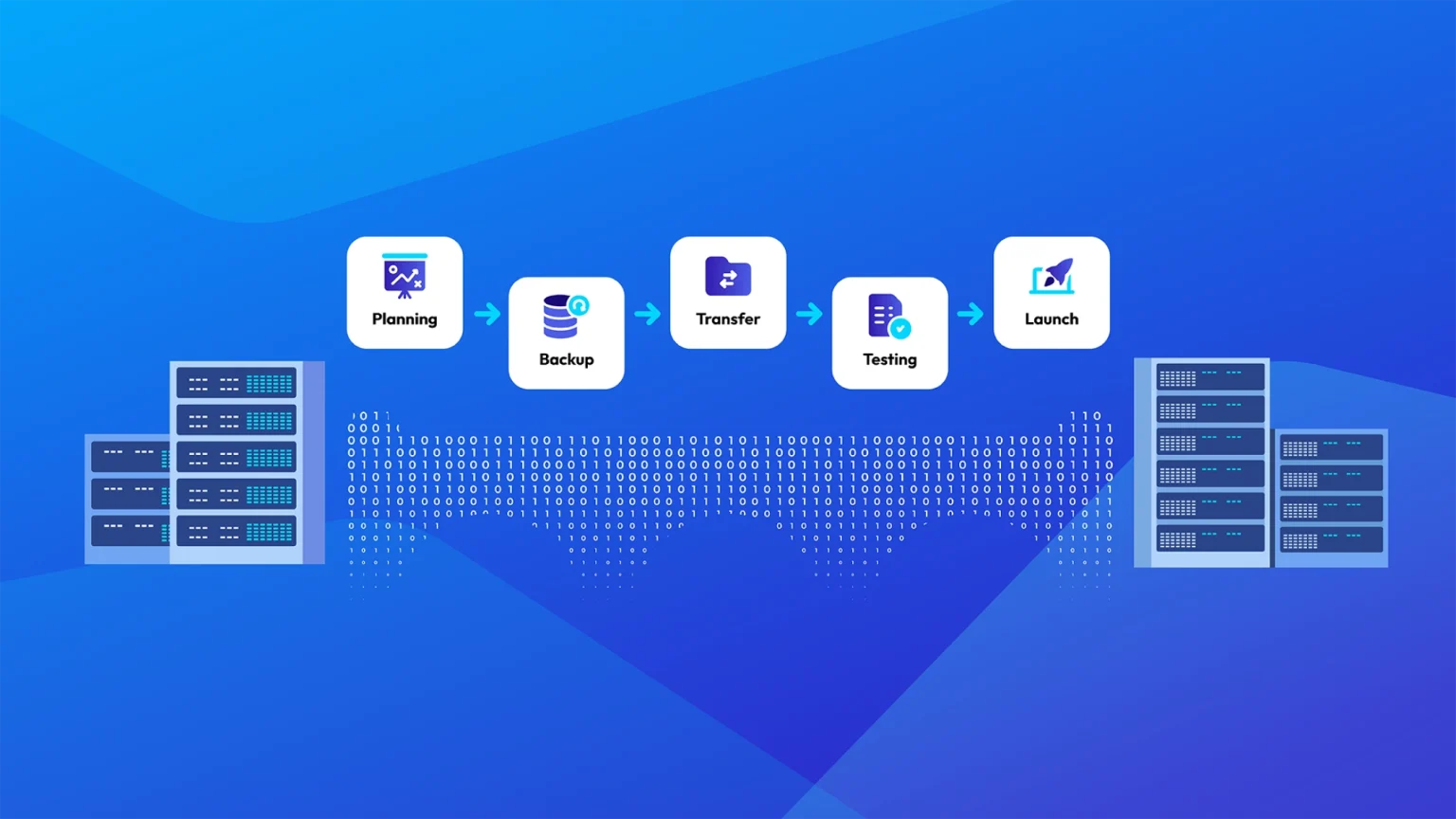 The Ultimate Guide to Website Migration: Tips, Tools and Best Practices