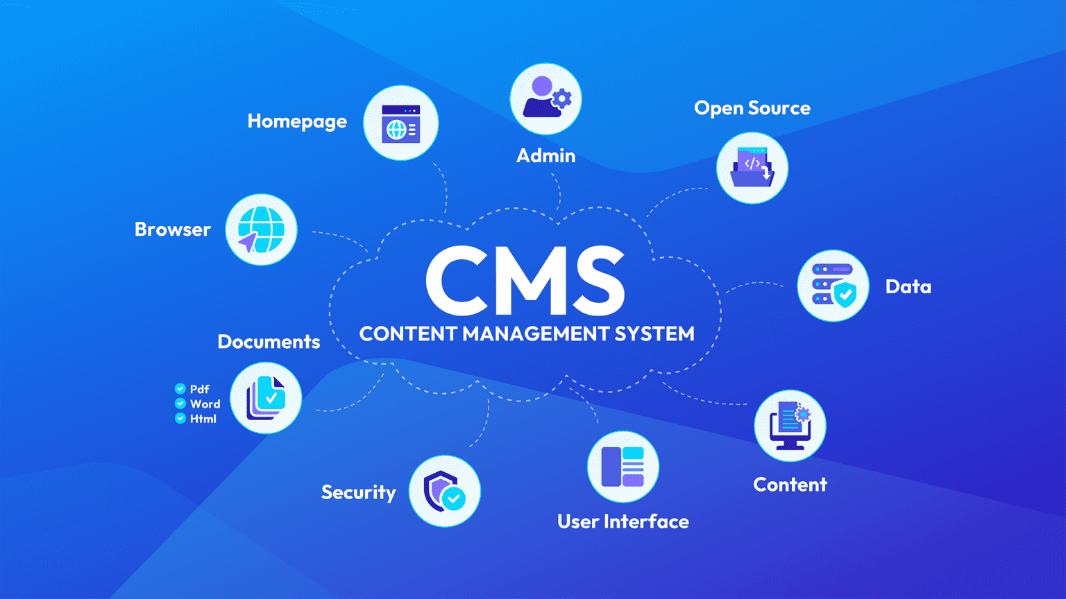 What is a Content Management System (CMS) and Why Should I Care?
